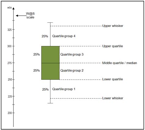 describing box plot distribution|understanding box plots for dummies.